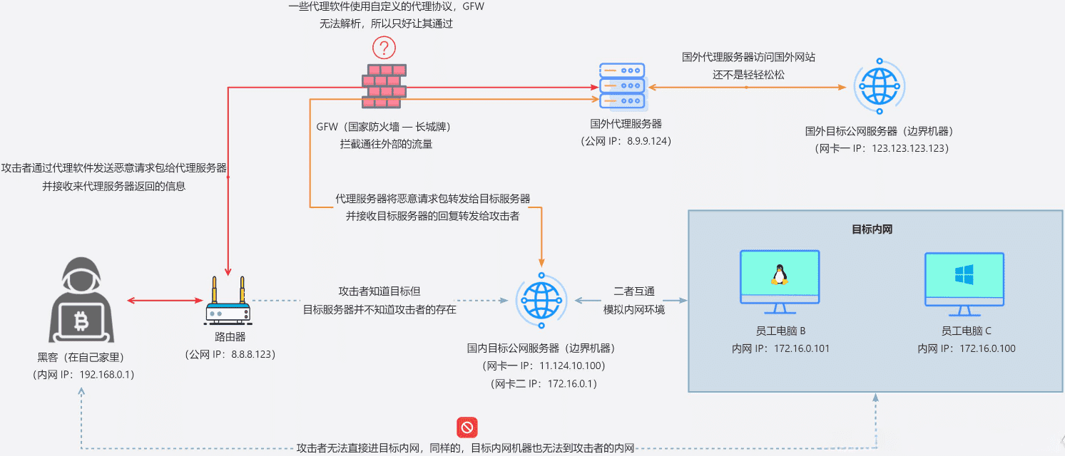 ​​畅游无界：2025年全球网络代理软件终极指南与精选推荐​​